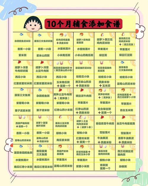 南充代生咨询机构:宝宝10个月辅食